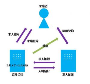 紹介システム